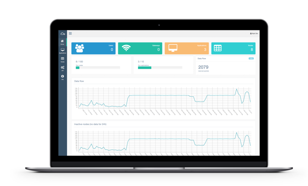 NAS IoT Hub cloud platform view